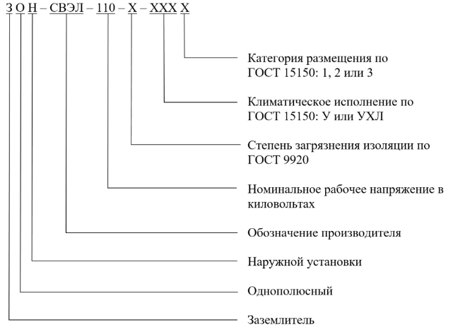 Структурная схема условного обозначения заземлителей